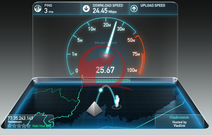 Тест скорости 6. Скорость интернета. Скорость мобильного интернета. Скорость передачи интернета.
